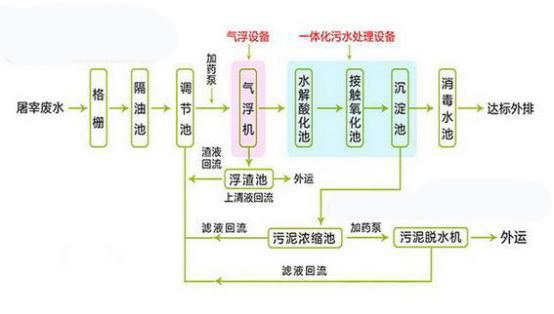 水質(zhì)分析儀表在食品加工污水處理上的應(yīng)用