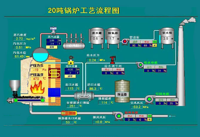 鍋爐采暖工藝 鍋爐采暖工藝